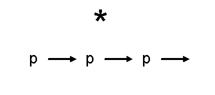 Deterministic chain of physical causes with unconnected mental event.